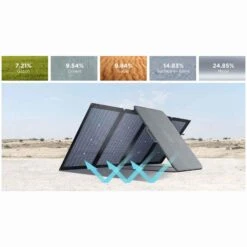 EcoFlow 220W Bifacial Portable Solar Panel -Outdoor Camping k2230fd426997a1da8b2c9c9de9541eff