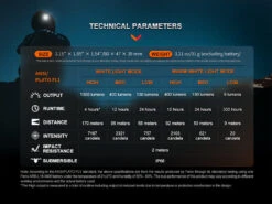 Fenix HM65R 26 Fenix HM65R -Outdoor Camping k39d7032de56124b28a2154c702dc70d2