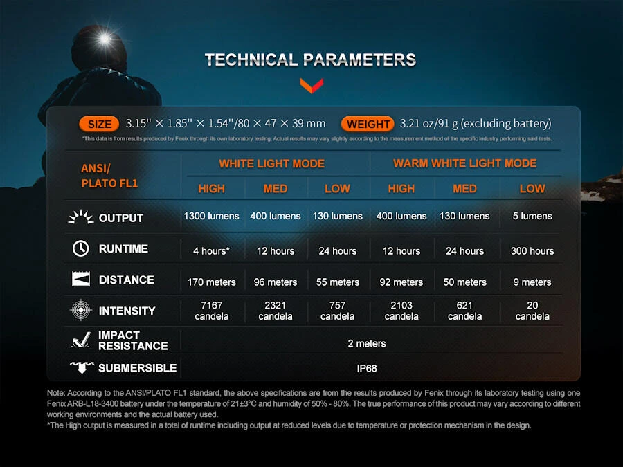 Fenix HM65R 13 Fenix HM65R - Image 13