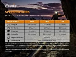 Fenix HM23 240 Lumen AA Powered Headlamp -Outdoor Camping kf87b71278cc5492a8a9652e7258845c9